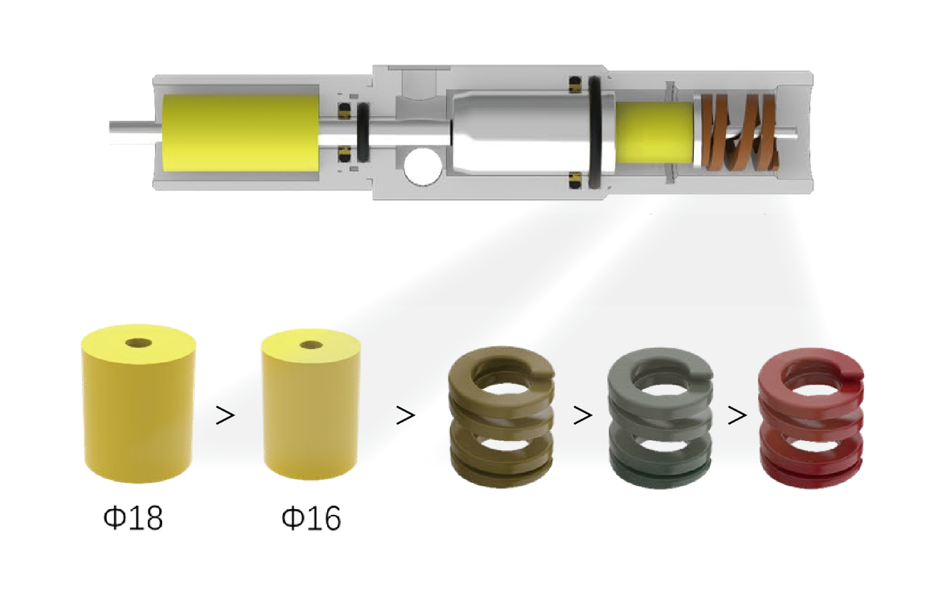 CONSPIT CPP EVO brake spring and elastomer tuning options