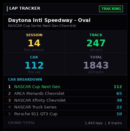 Velocity Lap Tracker