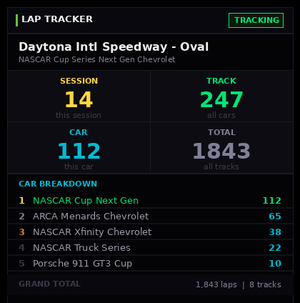 VPS Lap Tracker – iRacing SimHub Plugin