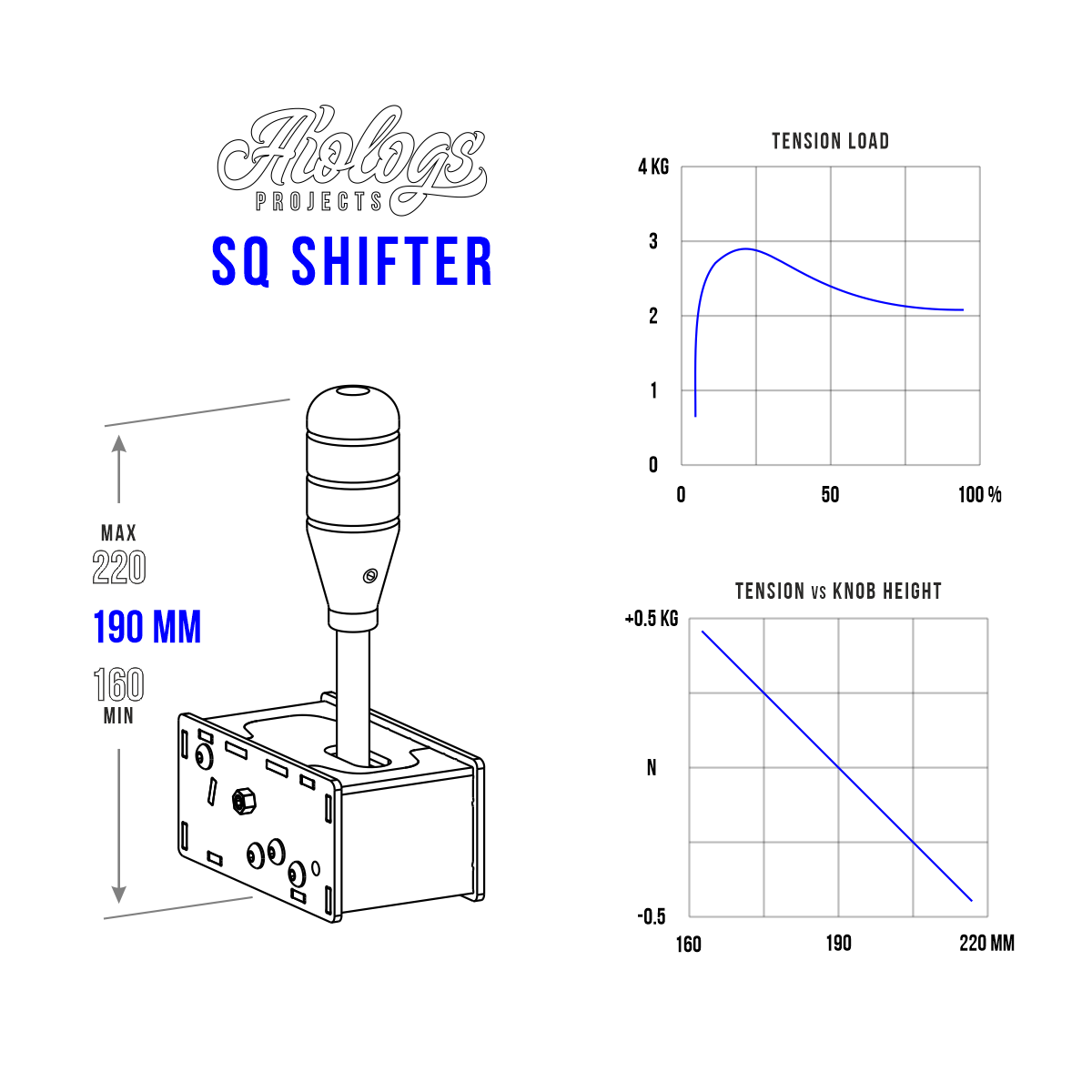 Aiologs Projects Sim Sequential Shifter