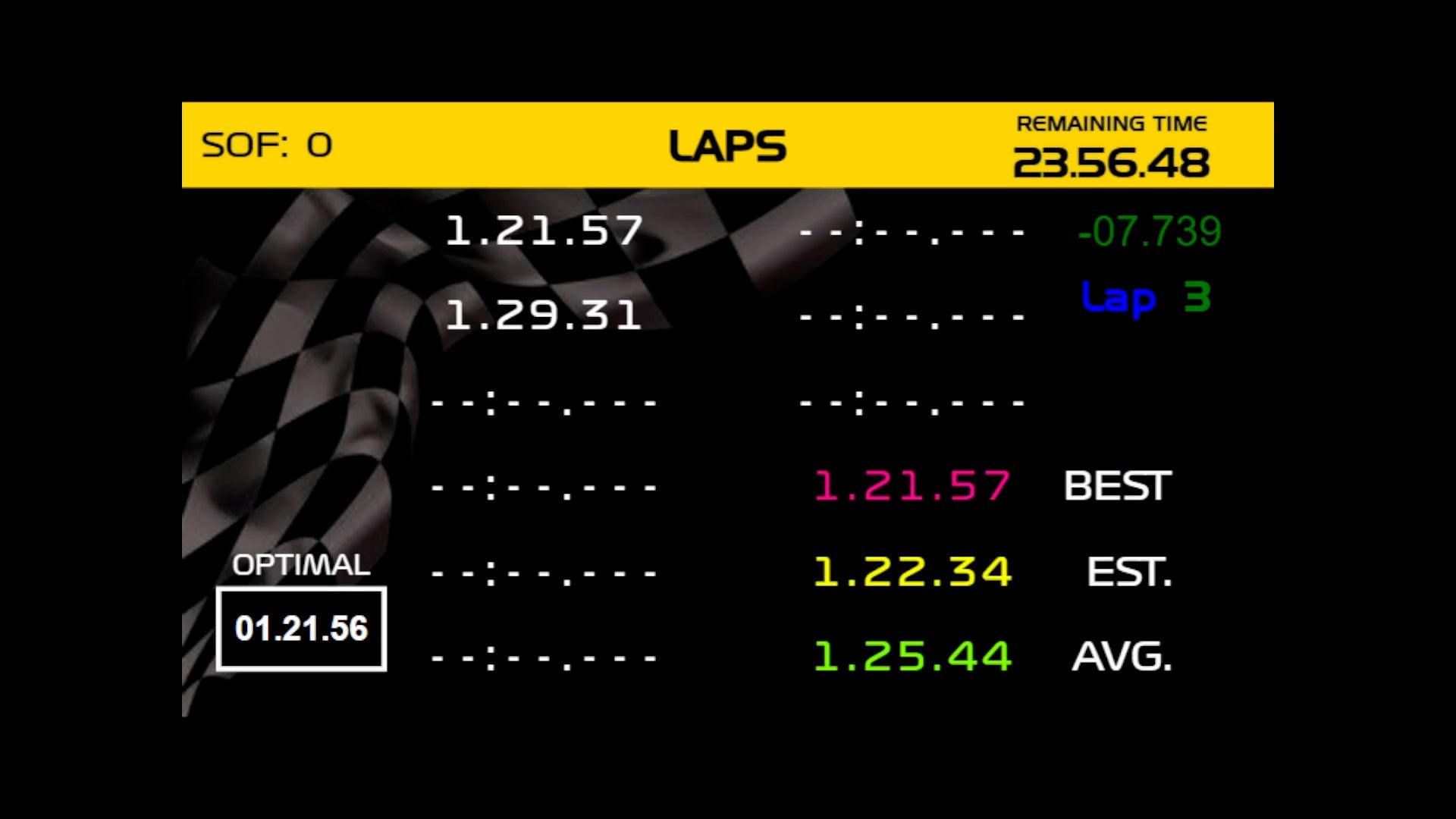 Velocity Vision - SimHub Dashboard