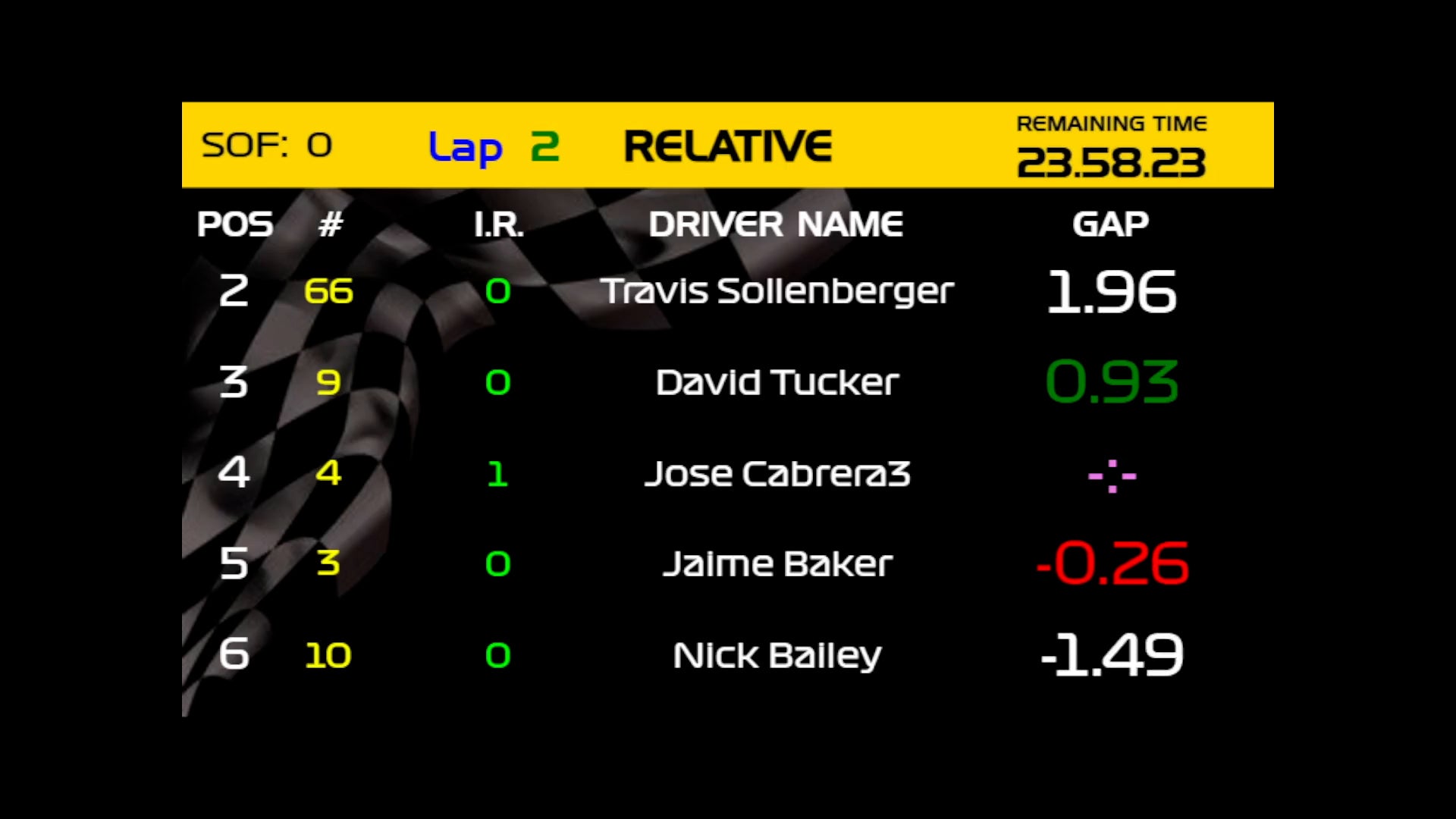 Simhub Devices for Racing Simulators