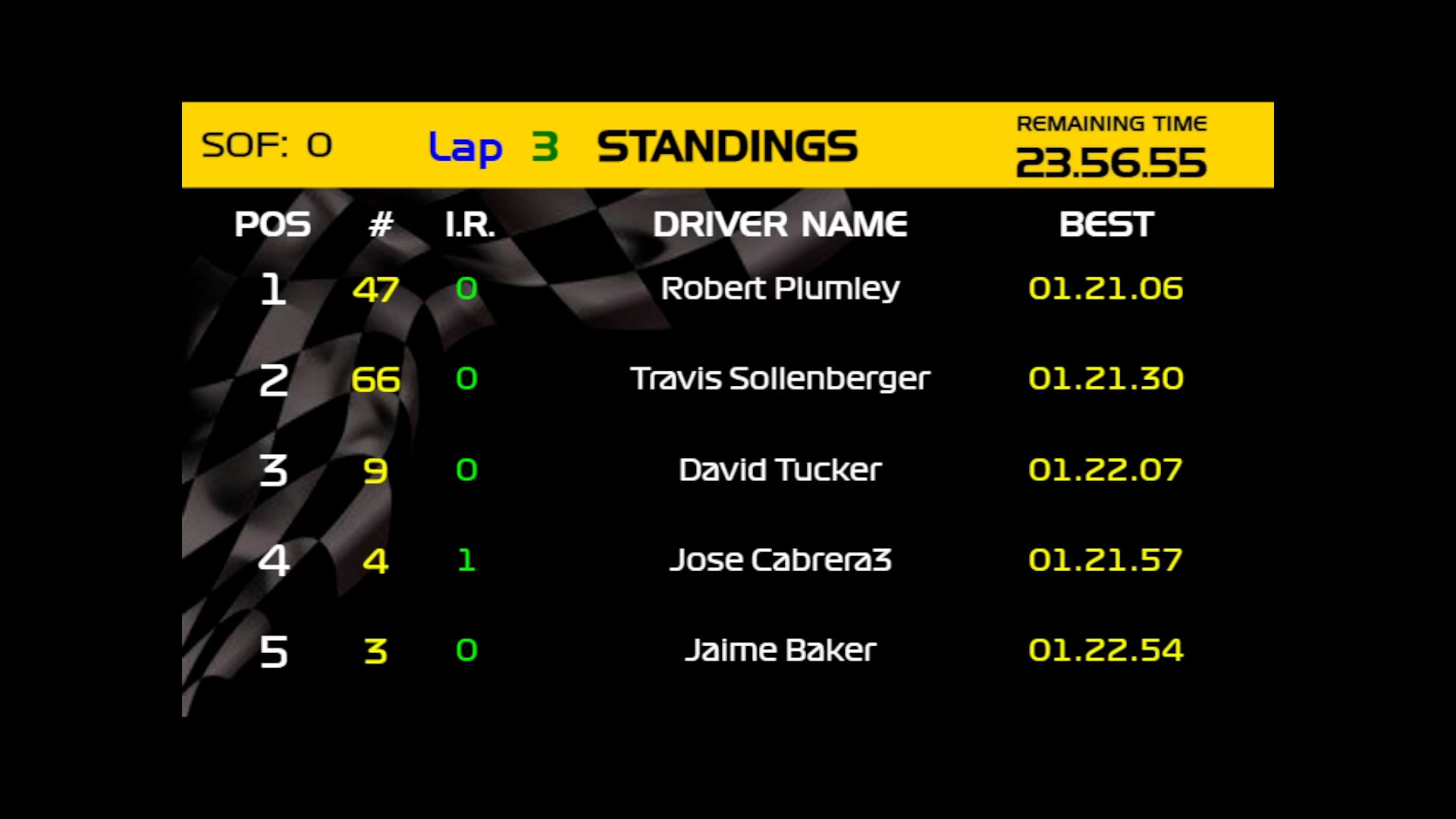 Velocity Vision - SimHub Dashboard
